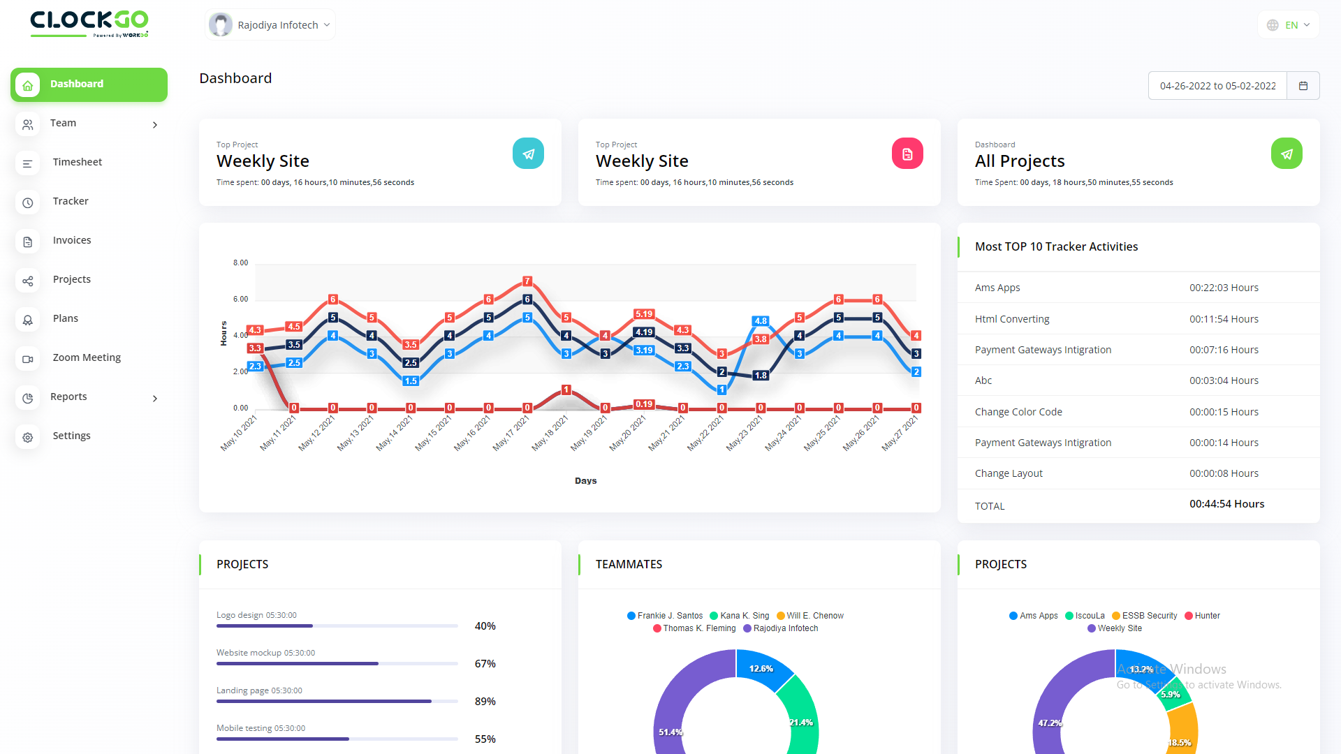 Datta Able Admin Template